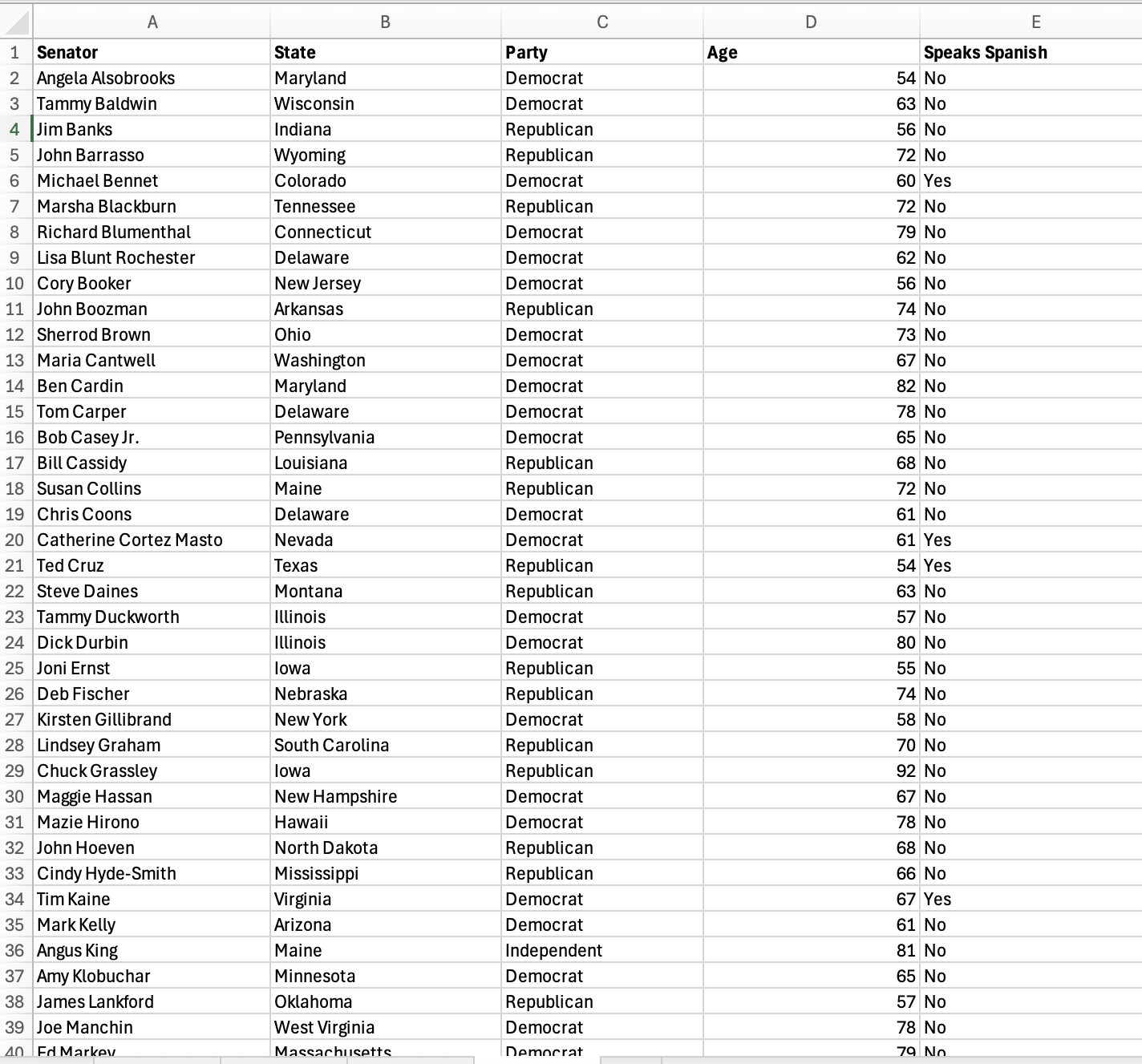 screenshot of data table