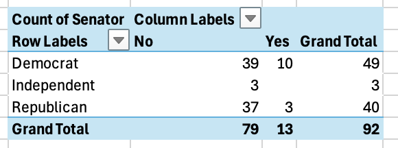screenshot of pivot table