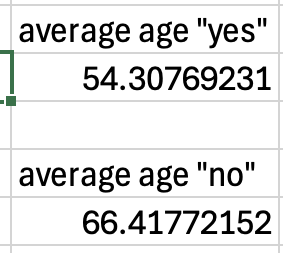 screenshot of results from average function
